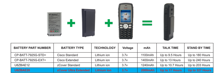 1100 mAh Artisan Power Cisco 7925G & 7926G Phone Replacement Battery 